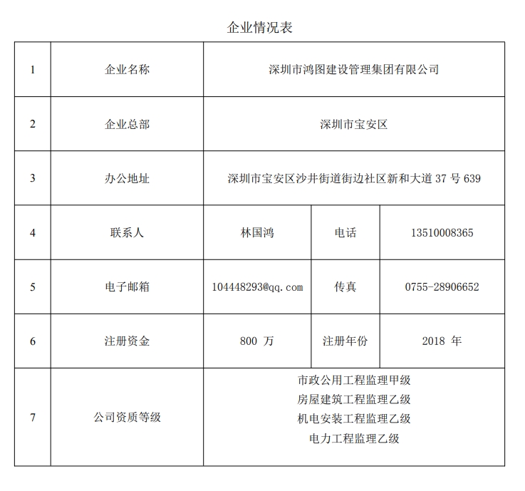 企业资料
